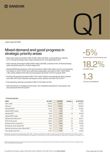 Thumbnail Sandvik Quarterly Report 2024-q1