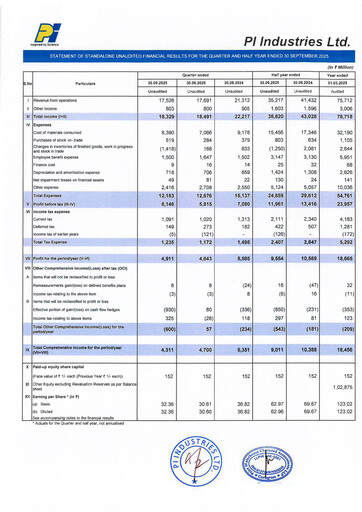 Thumbnail PI Industries Quarterly Report 2025-q3