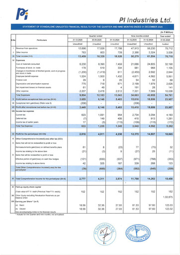 Thumbnail PI Industries Quarterly Report 2025-q4