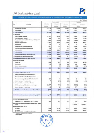 Thumbnail PI Industries Quarterly Report 2026-q4