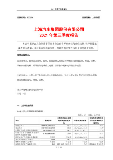 Thumbnail SAIC Motor
 Quarterly Report 2021-q3