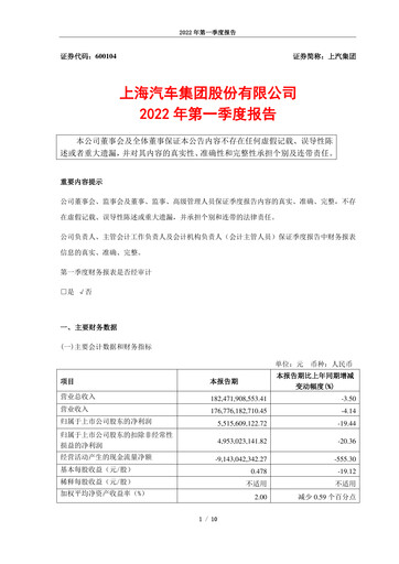 Thumbnail SAIC Motor
 Quarterly Report 2022-q1