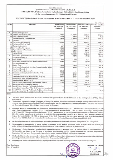 Thumbnail Gujarat Gas
 Financial Statement 2015-2016