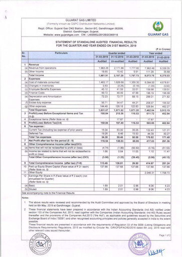 Thumbnail Gujarat Gas
 Financial Statement 2018-2019