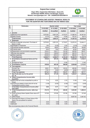 Thumbnail Gujarat Gas
 Financial Statement 2022-2023
