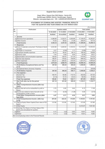 Thumbnail Gujarat Gas
 Financial Statement 2024-2025