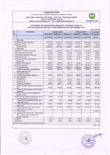 Thumbnail Gujarat Gas
 Quarterly Report 2018-q2