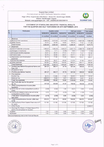 Thumbnail Gujarat Gas
 Quarterly Report 2019-q2
