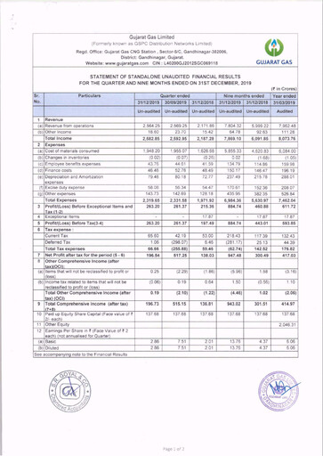 Thumbnail Gujarat Gas
 Quarterly Report 2019-q3