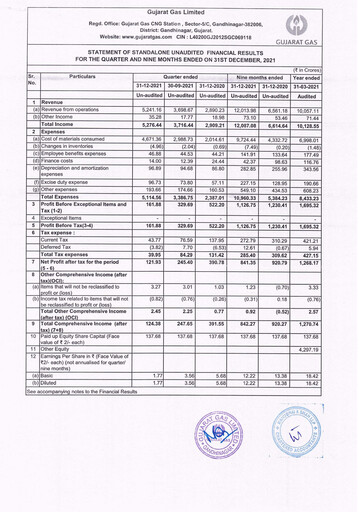Thumbnail Gujarat Gas
 Quarterly Report 2021-q3