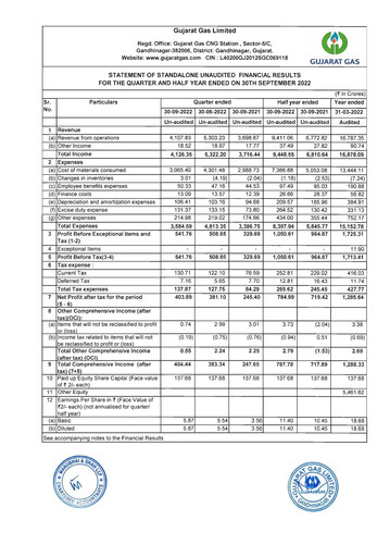 Thumbnail Gujarat Gas
 Quarterly Report 2022-q2