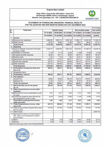 Thumbnail Gujarat Gas
 Quarterly Report 2023-q3