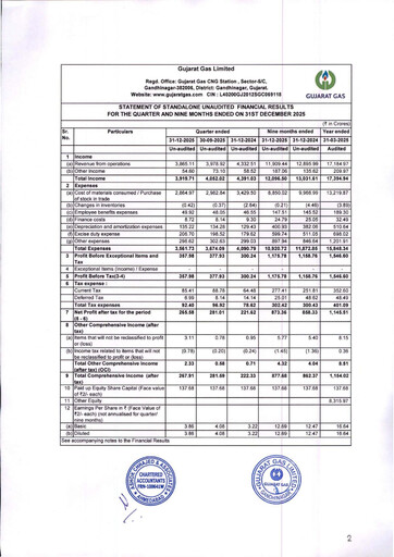 Thumbnail Gujarat Gas
 Quarterly Report 2025-q3