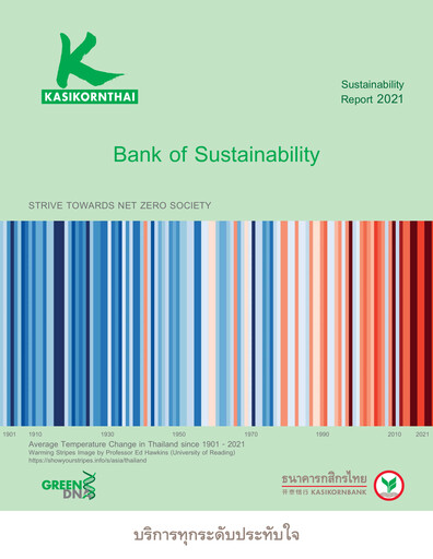 Miniature Kasikornbank Rapport de durabilité 2021