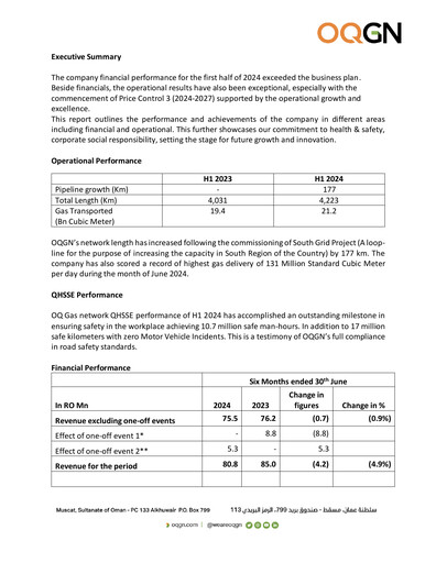Thumbnail OQ Gas Network Company Half-year Report 2024-h1