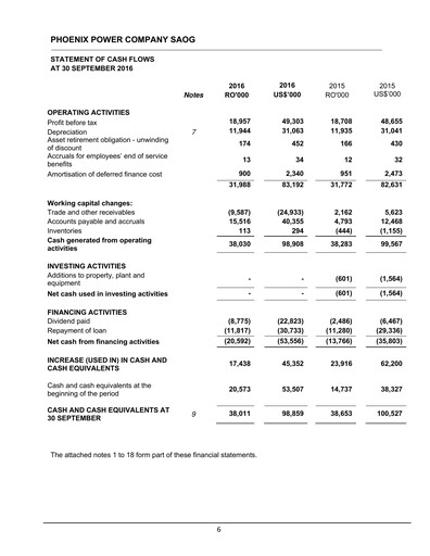 Thumbnail Phoenix Power Company Financial Statement 2016-9m