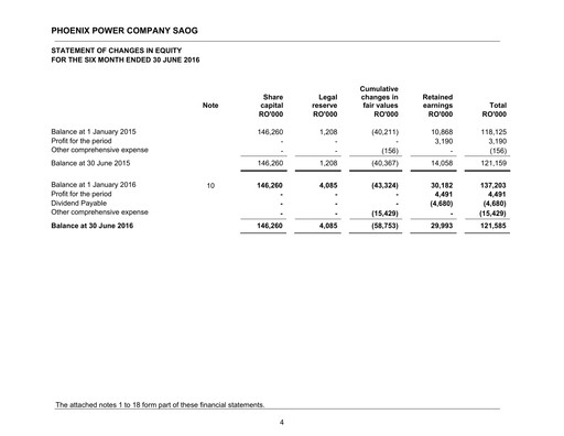Thumbnail Phoenix Power Company Financial Statement 2016-h1