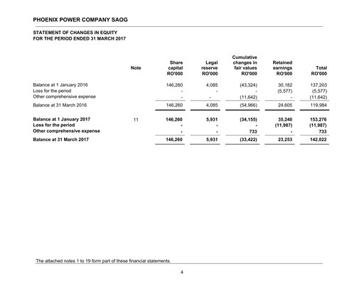 Thumbnail Phoenix Power Company Financial Statement 2017-q1