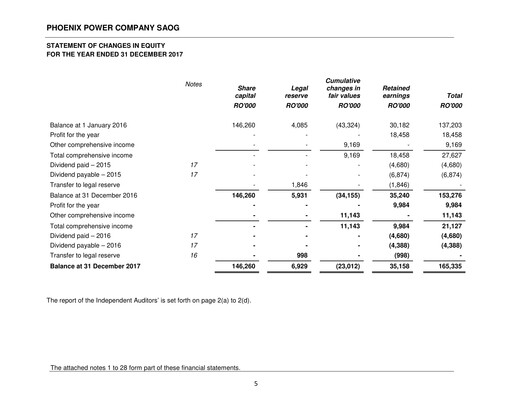 Thumbnail Phoenix Power Company Financial Statement 2017