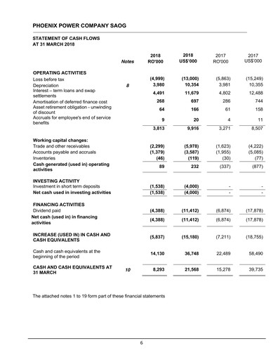 Thumbnail Phoenix Power Company Financial Statement 2018-q1