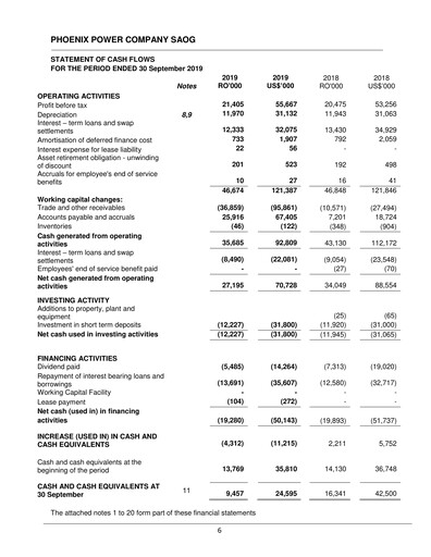 Thumbnail Phoenix Power Company Financial Statement 2019-9m
