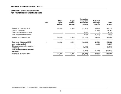 Thumbnail Phoenix Power Company Financial Statement 2019-q1
