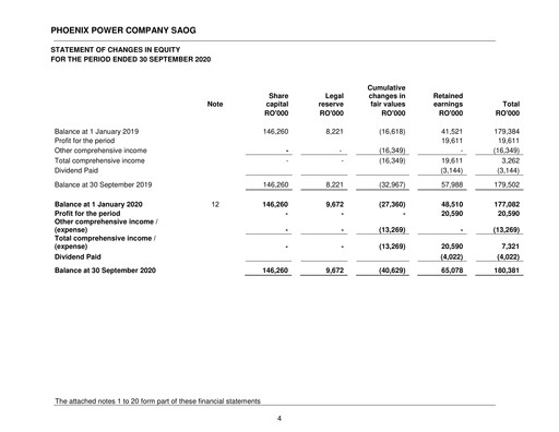 Thumbnail Phoenix Power Company Financial Statement 2020-9m