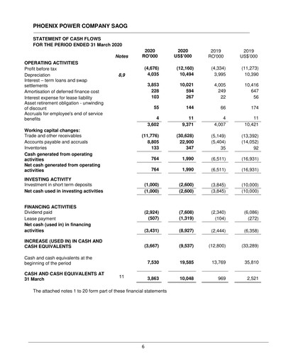 Thumbnail Phoenix Power Company Financial Statement 2020