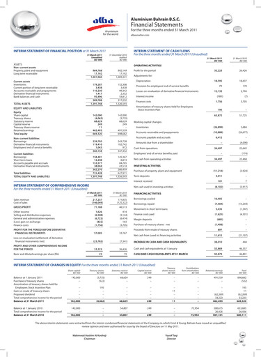 Thumbnail Aluminium Bahrain (Alba) Quarterly Report 2011-q1