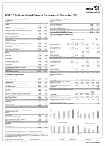 Thumbnail Bank of Bahrain and Kuwait Financial Statement 2012