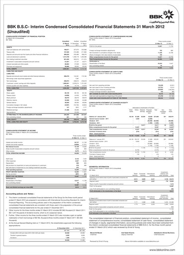 Thumbnail Bank of Bahrain and Kuwait Quarterly Report 2012-q1