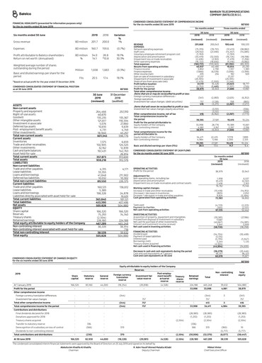 Thumbnail Batelco (Bahrain Telecommunication Company) Financial Statement 2019-h1