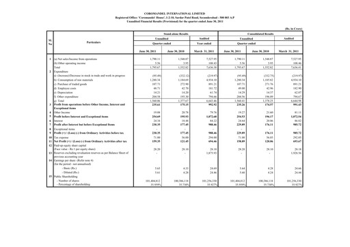 Thumbnail Coromandel Quarterly Report 2011-q1