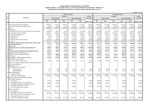 Thumbnail Coromandel Quarterly Report 2011-q3
