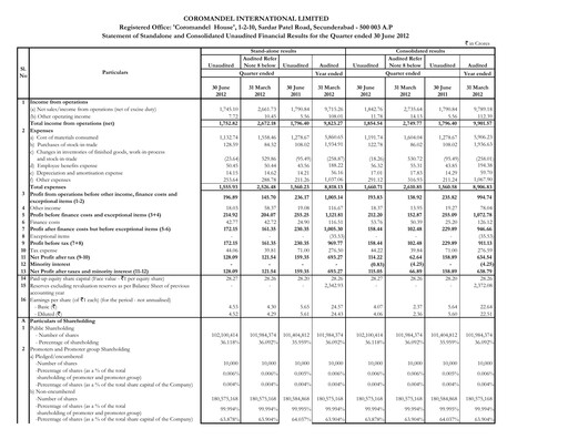 Thumbnail Coromandel Quarterly Report 2012-q1