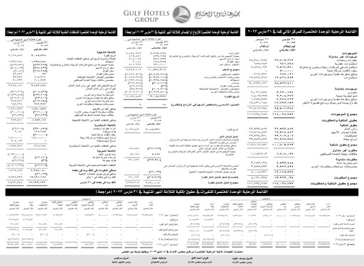 Thumbnail Gulf Hotels Group Quarterly Report 2023-q1