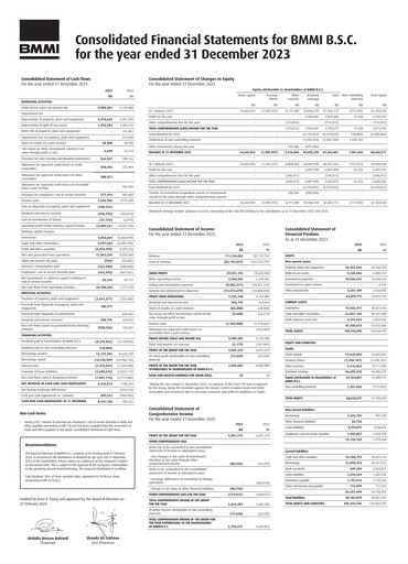 Thumbnail BMMI Group Financial Statement 2023