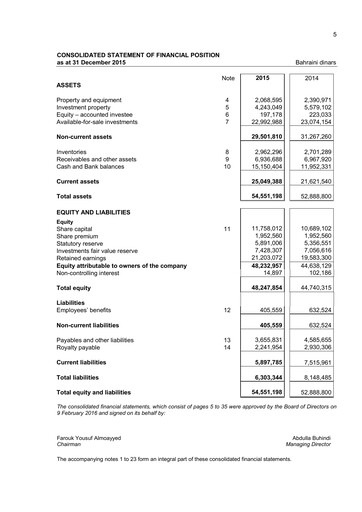 Thumbnail Bahrain Duty Free Shop Complex Financial Statement 2015