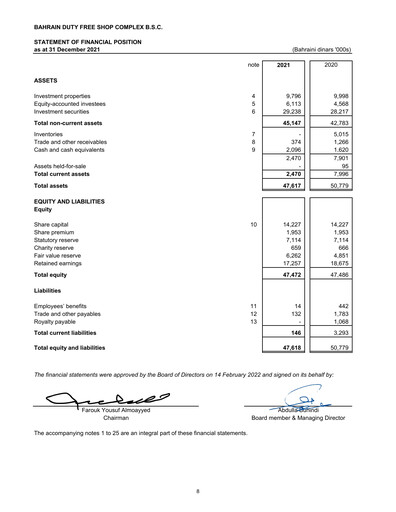 Thumbnail Bahrain Duty Free Shop Complex Financial Statement 2021