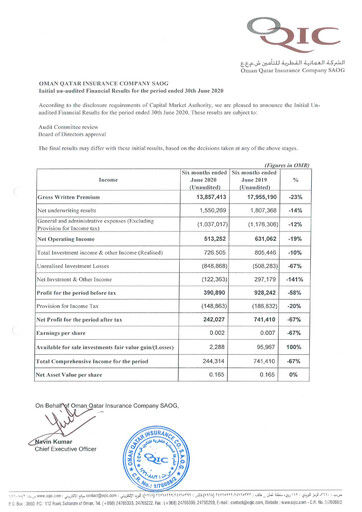 Thumbnail OQIC Oman Qatar Insurance Company Financial Statement 2020-h1