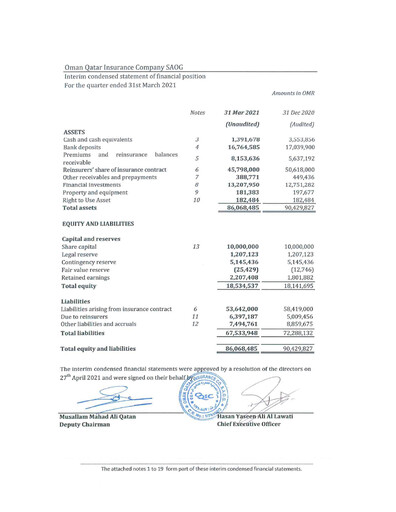 Thumbnail OQIC Oman Qatar Insurance Company Financial Statement 2021-q1