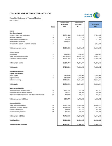 Vorschaubild Oman Oil Marketing Company (oomco) Quartalsbericht 2013-q1