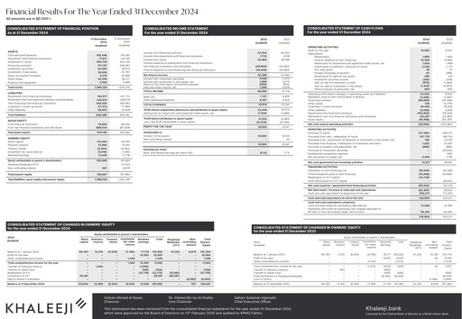 Thumbnail Khaleeji Bank Financial Report 2024