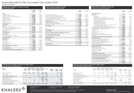 Thumbnail Khaleeji Bank Financial Report 2025