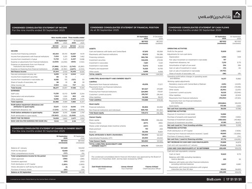 Thumbnail Bahrain Islamic Bank Financial Statement 2025-9m