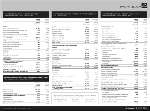 Thumbnail Bahrain Islamic Bank Financial Statement 2025-q1