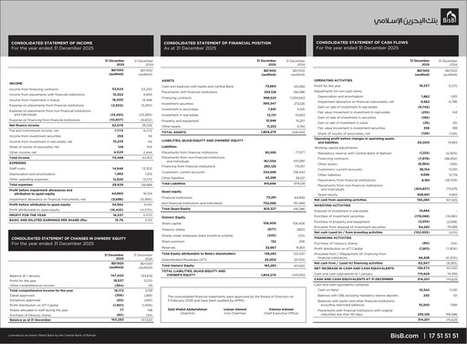 Thumbnail Bahrain Islamic Bank Financial Statement 2025