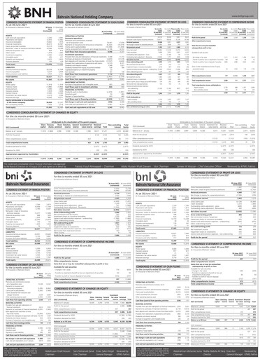 Thumbnail Bahrain National Holding Financial Statement 2021-h1