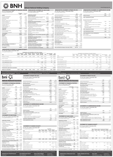 Thumbnail Bahrain National Holding Financial Statement 2021
