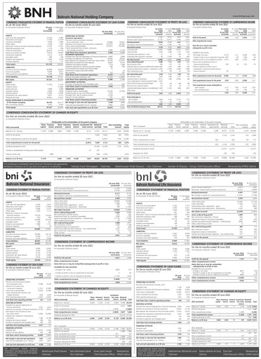 Thumbnail Bahrain National Holding Financial Statement 2022-h1